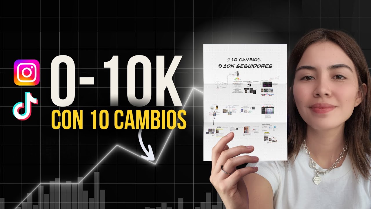 Crece 10k seguidores en Instagram y Tiktok con estos 10 cambios rápidos (aplicables hoy mismo)