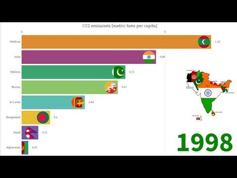 South Asia CO2 Emission 1972 - 2014