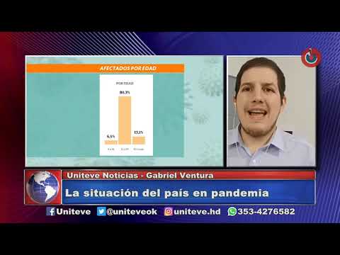 El coronavirus en el país