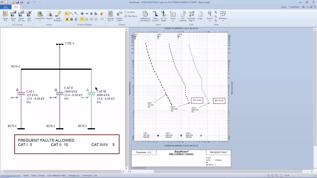 Transformer Protection Basics 2361