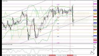 Pronostico para la semana del 04.05-08.05.26: EUR/USD, GBP/USD, USD/JPY, AUD/USD, Gold