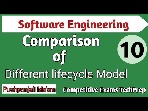 Lec 1 1 Introduction to software engineering in hindi competitive exams techprep