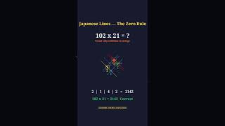 Solved 4201 x 3024 Without a Calculator.  Multiplication  Japanese Line Trick #freemathworksheets