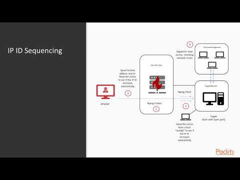 Hands On Network Scanning Nmap for Network Security The Course Overview | packtpub com