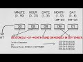 How To Write Cron Expression Cron Expression Tutorial Cron Job Cron Schedule