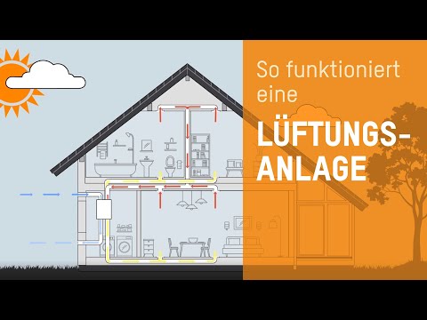 Lüftungsanlage mit Wärmerückgewinnung
