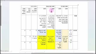 דף יומי מסכת סנהדרין דף נד - שיעור קצר וברור במיוחד בליווי תרשים (שיעורי הדף היומי בקצרה מאת הרב אורי בריליאנט) - התמונה מוצגת ישירות מתוך אתר האינטרנט יוטיוב. זכויות היוצרים בתמונה שייכות ליוצרה. קישור קרדיט למקור התוכן נמצא בתוך דף הסרטון