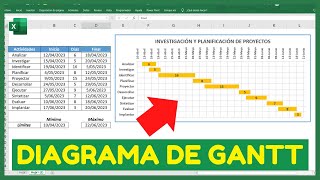 📊Cómo HACER un DIAGRAMA DE GANTT en Excel  PASO A PASO 2025🤗(Super Fácil)🤗
