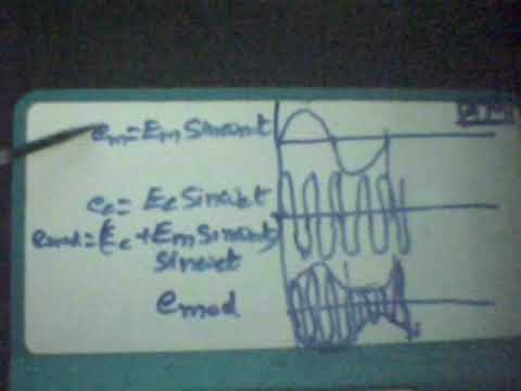 Est 130 Communication System And Modulation