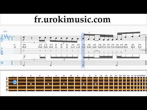 Comment Jouer du Mandoline Ozuna x Romeo Santos - El Farsante Remix Tab Tablature um-i829