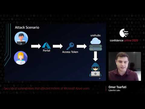 CONFidence 2020: Two critical vulnerabilities that affected millions of Azure users( Omer Tsafarti)