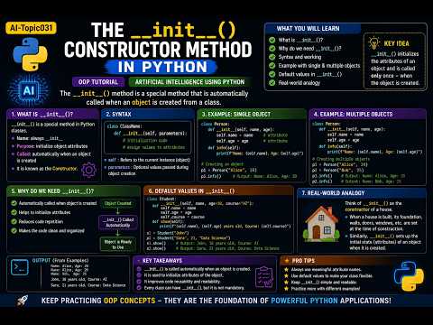 Ai Topic031 The __init__ Constructor Method In Python Oop Tutorial Artificial Intelligence