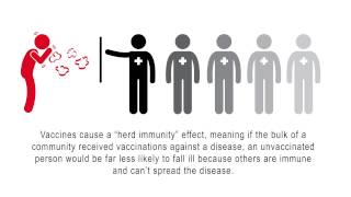 Immunization - Importance