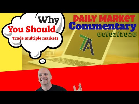 Daily Market Commentary  -  (06/03/2020)  |  [TradersArmy.com]