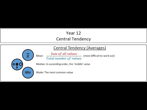 Choosing the right Average