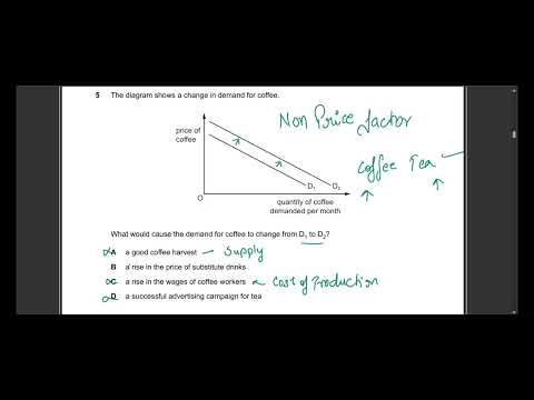 IGCSE Economics  October/November 2024  0455/12 mp4