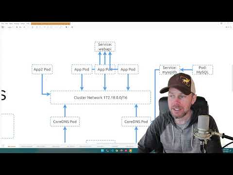 Training Certified Kubernetes Administrator 18  Intro to CoreDNS in Kubernetes