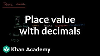 Place value with decimals