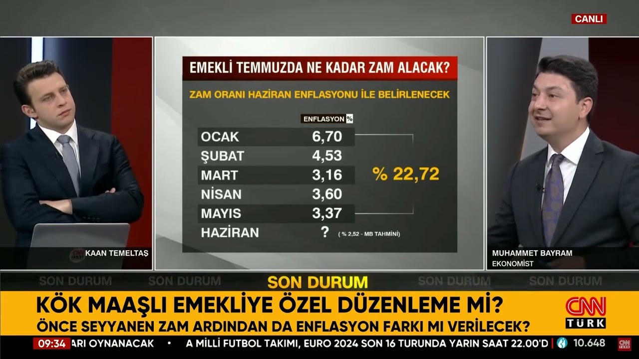 Emekli Temmuzda Ne Kadar Zam Alacak?