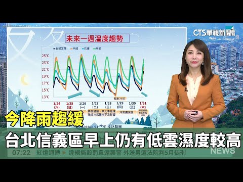 今降雨趨緩　台北信義區早上仍有低雲濕度較高