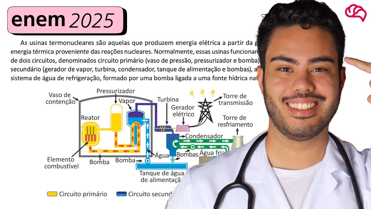 Resolução em Vídeo — Questão 105 ENEM 2025