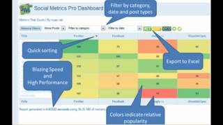Social Metrics Pro YouTube Video