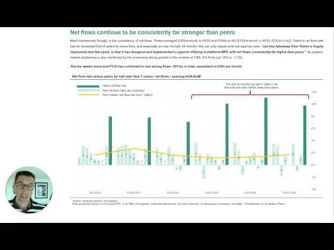 Tatton Asset Management FY25 Performance Overview