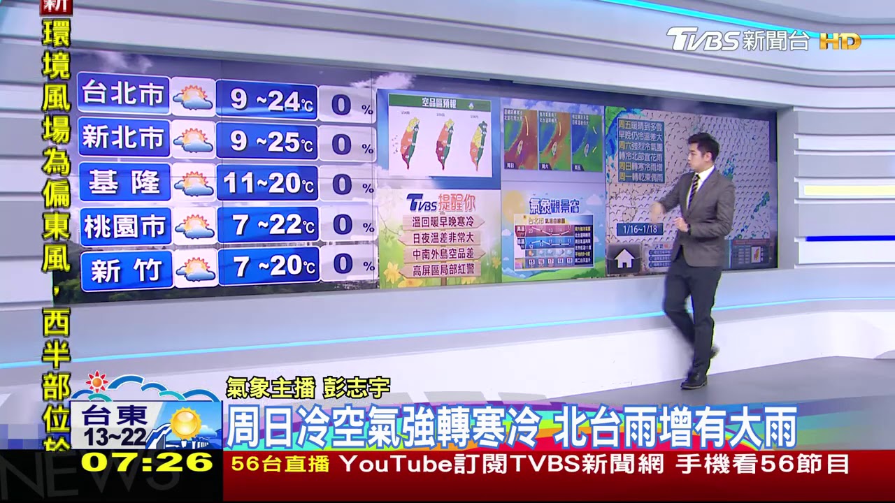 朝穿皮襖午穿紗!輻射冷卻、天晴早晚凍 日夜溫差大