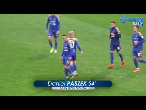 RUCH CHORZÓW - BRAMKI 3 LIGA
