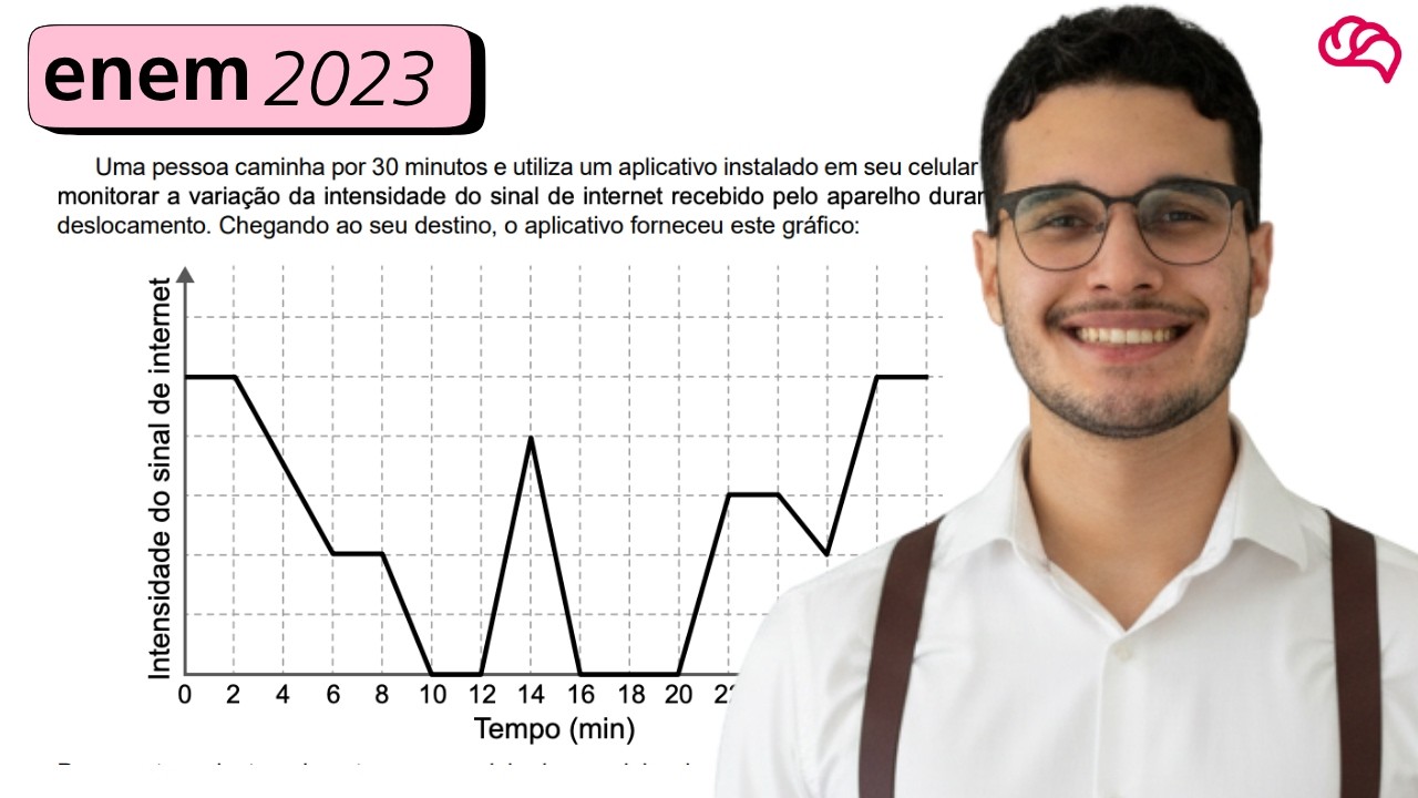 Resolução em Vídeo — Questão 156 ENEM 2023