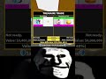 When You Trade SPIRIT For A Dough Fruit In Blox Fruits Shorts Roblox Trollface