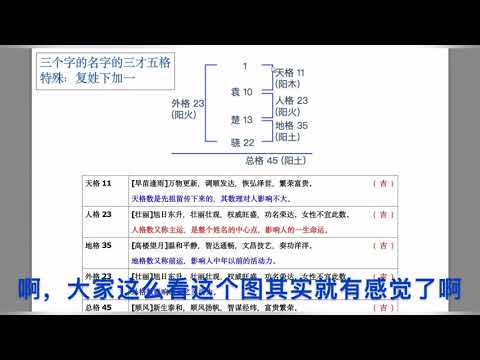 康熙字典筆畫姓名