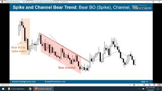 Trading When a Market Is in a Bear Channel