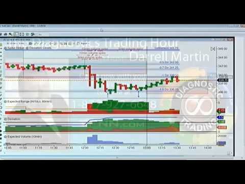Watching Deviation Levels on Oil - Sept 11th 2014 Diagnostic Trading Hour