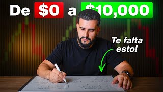 This Is What You're Missing to Be Profitable