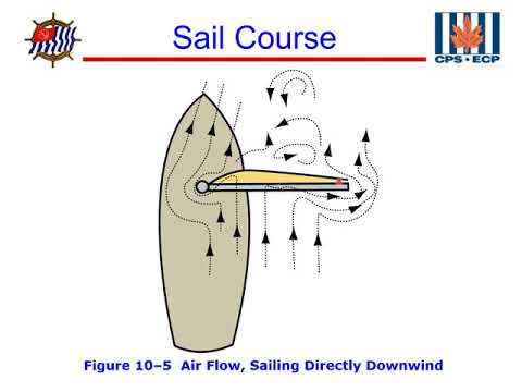 USPS Sail Course - Chapter 10 Sail Shape