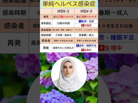 ヘルペス:画期的な研究により長期治療が可能に