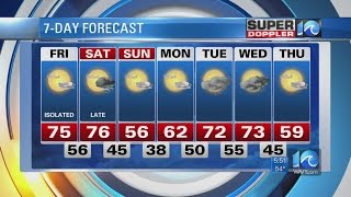 Super Doppler 10 Morning Report