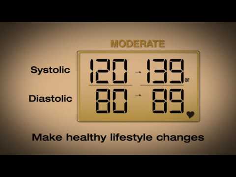 Dibazol von denen hilft Tablette Hypertensive Krise Krankenschwestern helfen