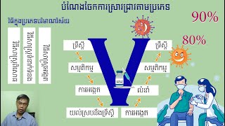 ស្រាវជ្រាវ១៤ វិធីសាស្ត្រស្រាវជ្រាវ
