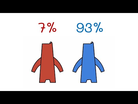 Tu respuesta revela tu personalidad