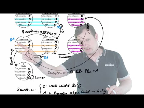 2021 05 20 Computertechnik Teil 2 - Zustandsautomat und dessen Realisierung