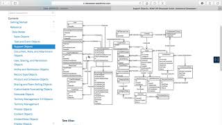 Which Objects are in the Salesforce Sales Cloud and Service Cloud?