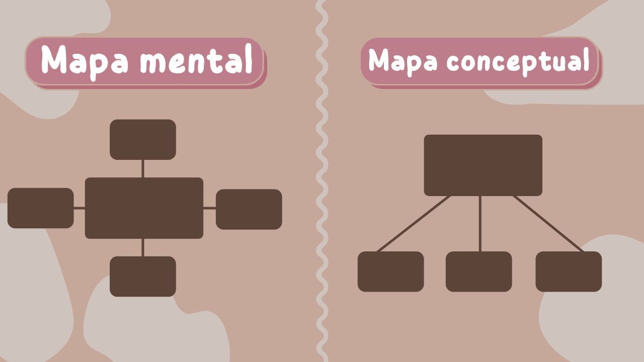 El mapa mental vs el mapa conceptual
