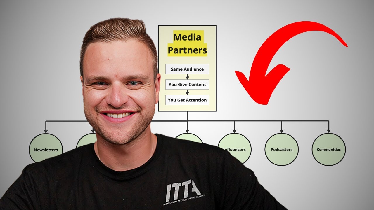 This Partnership Strategy Can Get You 100 Leads Per Month