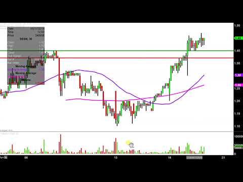 Sesen Bio, Inc. - SESN Stock Chart Technical Analysis for 05-17-2019