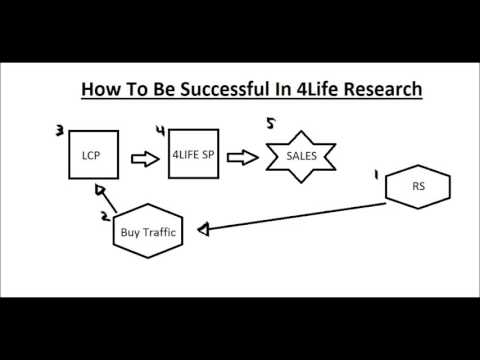 4Life Research Success Review - MLM Companies - How To Make More Sales!