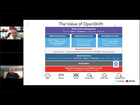 Solving Kubernetes Security Challenges Using Red Hat OpenShift and Sysdig