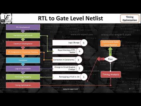STA_L1e -Timing Optimization During Logic Synthesis