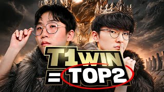T1 vs GENG🔥T1 Win = Top2 : LA GAME ES FOOOOLLE